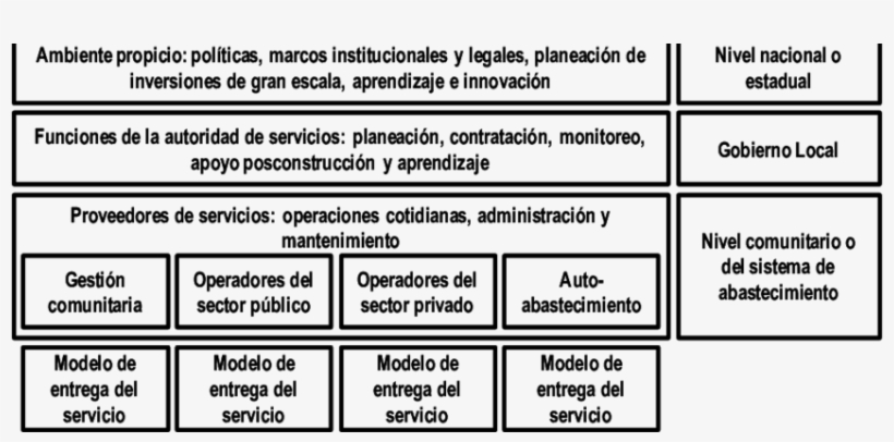 Modelo Para La Entrega Del Servicio De Lockwood Y Smits, - Number, transparent png