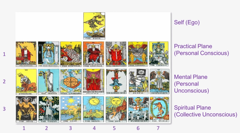 Traditional Tarot Cards Are Numbered From 0 21 According - Tarot Cards, transparent png