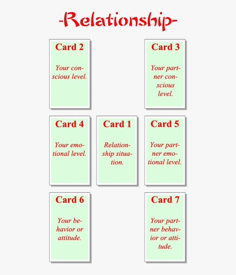 Relationship Spread - Tulisan Predator, transparent png
