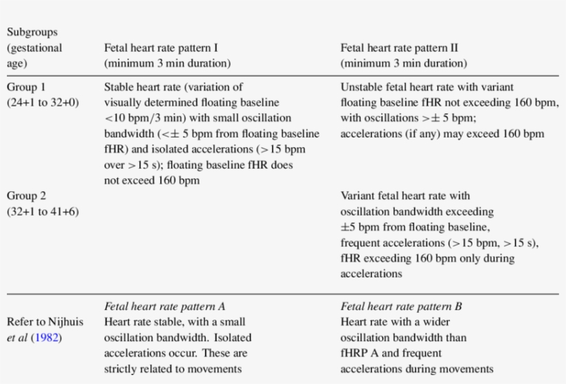 Classification And Selection Of Fetal Heart Rate Patterns Fetal Heart