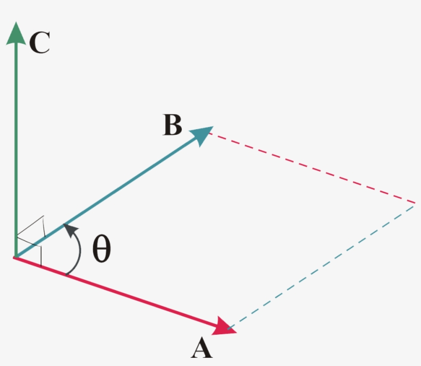 Esto Sugiere La Introducción De Un Tipo De Multiplicación - Diagram, transparent png