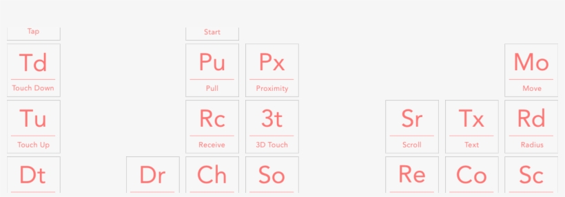 How Protopie Is Changing The Way We Communicate Design - Number, transparent png
