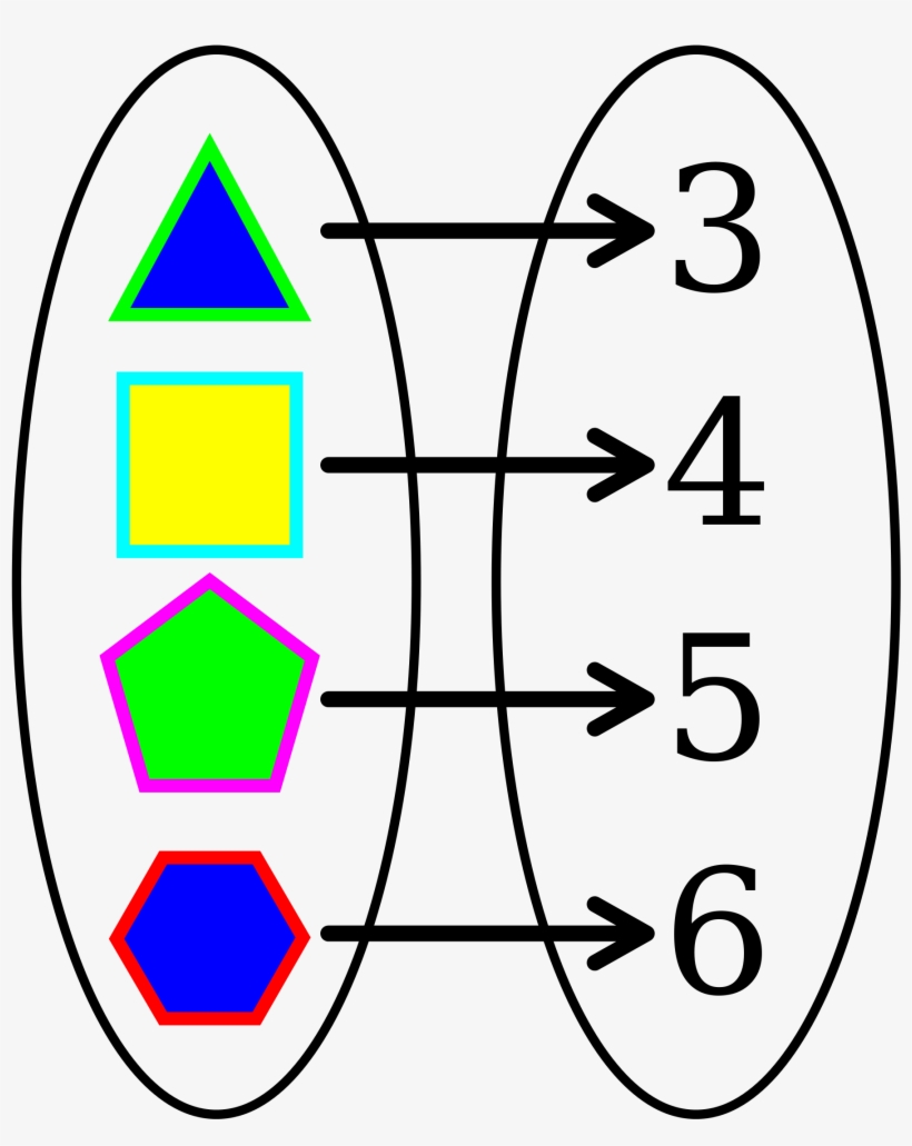 Open - Definicion De Perimetro En Geometria, transparent png