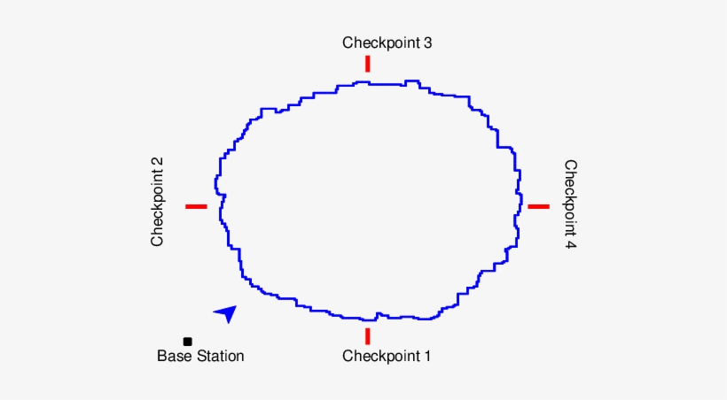 Fire Monitoring Scenario - Diagram, transparent png