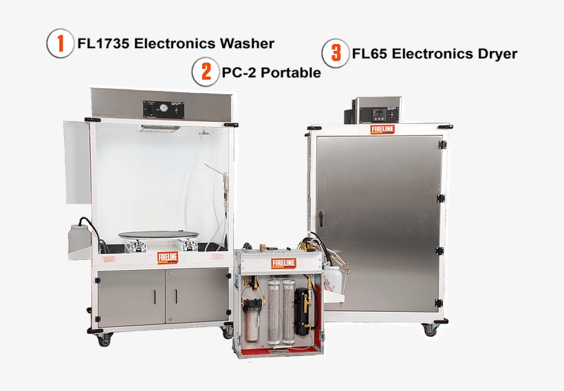 Fireline Fl 1735 Fl 65 And Fl Pc 2 - Machine, transparent png