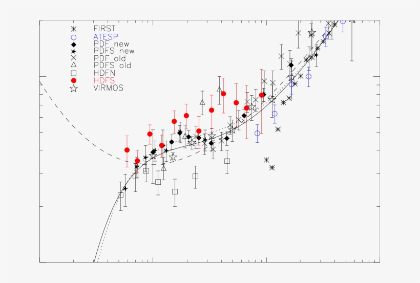 4 Ghz Differential Radio Source Counts -zoomed On The - Diagram, transparent png