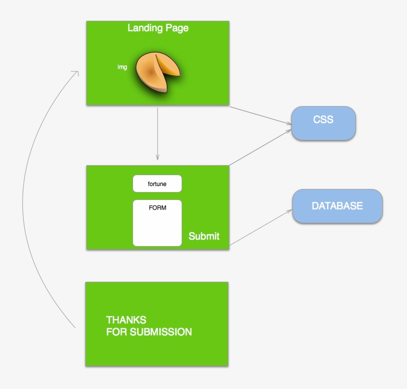 Fortune Cookie In Php - Diagram, transparent png
