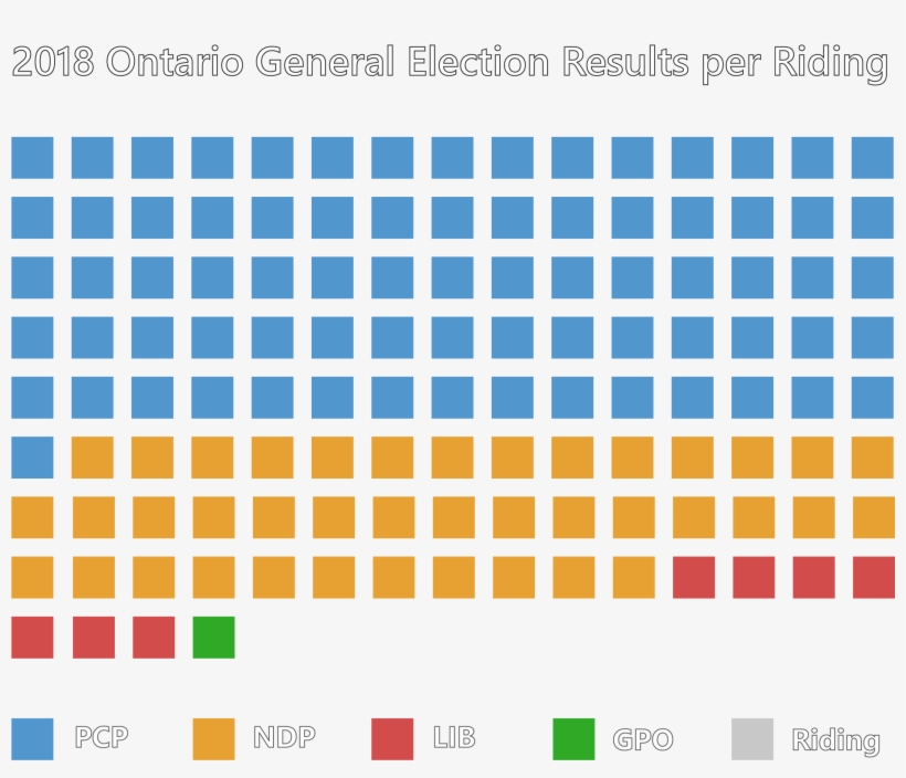 Graphic Of The 2018 Ontario General Election Results - Color, transparent png
