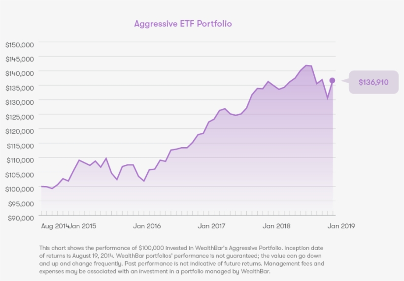 Illustrated Rate Of Return Is - Diagram, transparent png