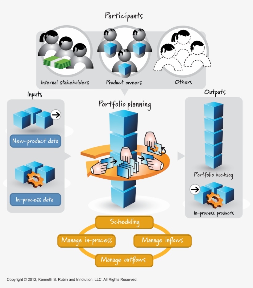 Companies With Multiple Products Will Need To Use An - Scrum Kenneth Png, transparent png