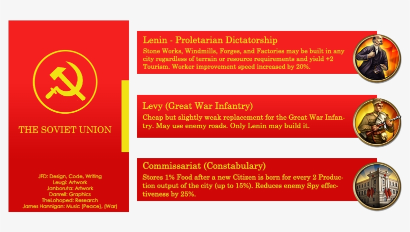 Installation - Civ 5 Sweden, transparent png