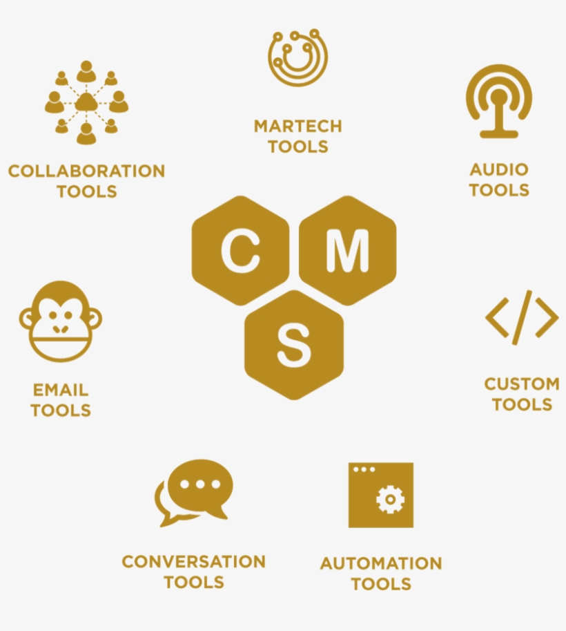 Digital Marketing Toolset B - Icons, transparent png