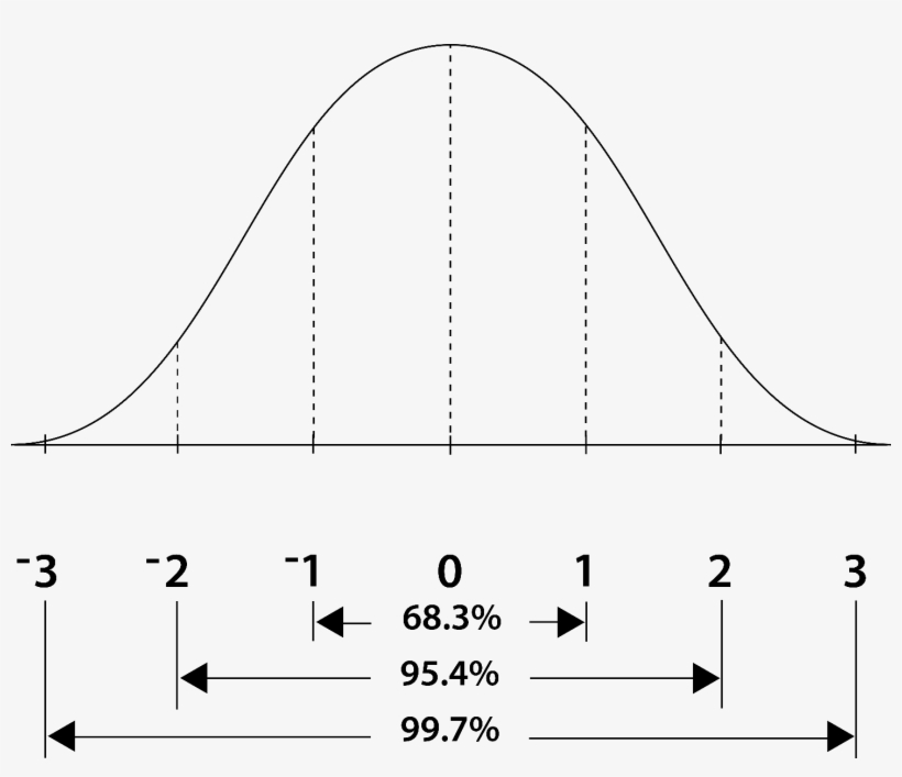 150256 Graph Stickers Bell Curve Pack Of 50 - Diagram, transparent png