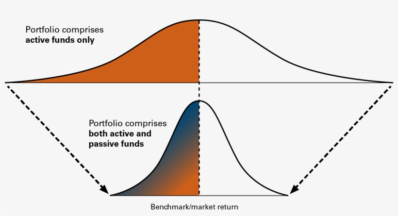 Bell-curve - Diagram, transparent png