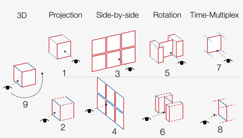 3d And Projection - Matrix Orthogonal Space Visualization, transparent png