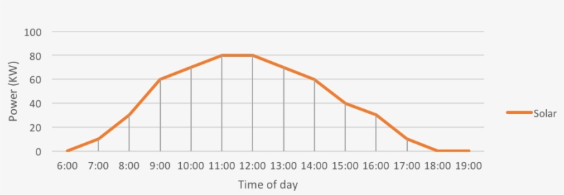 Chart1 - Diagram, transparent png