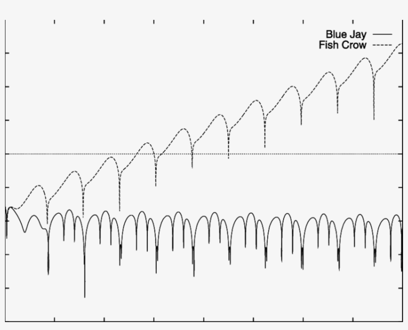 Solutions Of System In Logarithm Scale For Data Of - Plot, transparent png