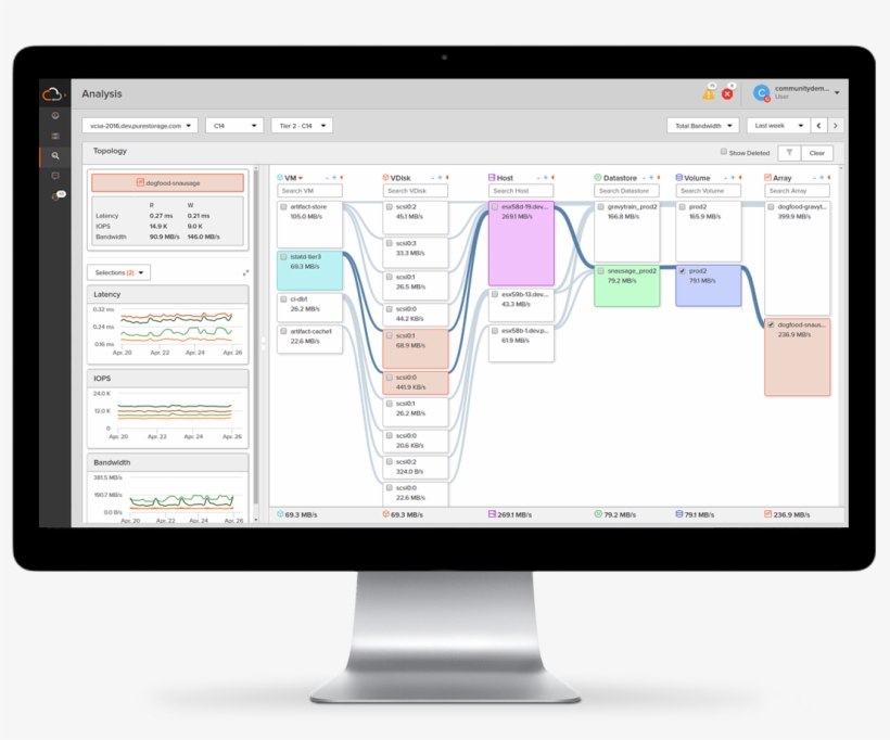 Resolução - Pure Storage Vm Analytics, transparent png