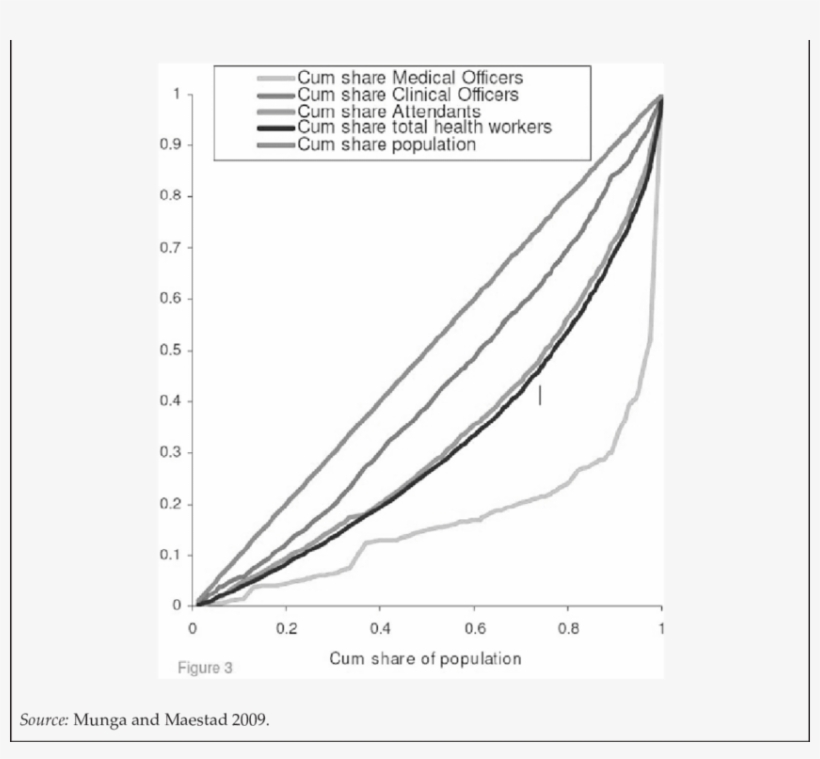 Distribution Of Health Workers Per Capita By Cadre - Plot, transparent png