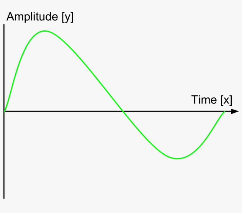 That Voltage Is Then Processed By An Analog To Digital - Plot, transparent png