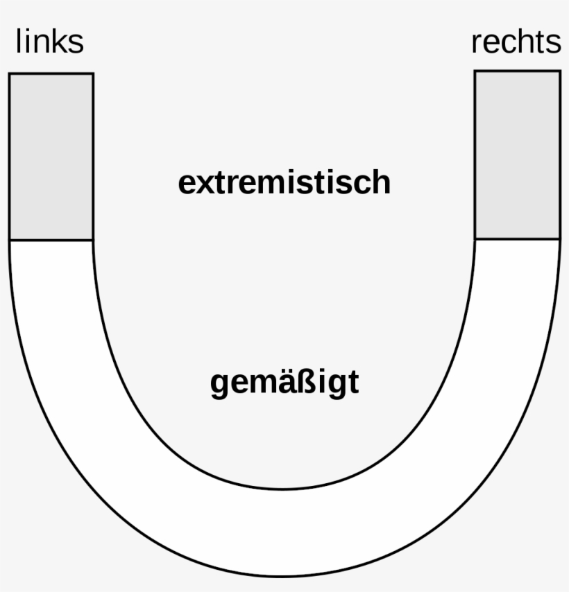 Horseshoe Schema Uwe Backes - Circle, transparent png