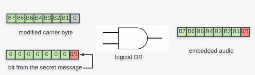 We Will Use - Diagram, transparent png