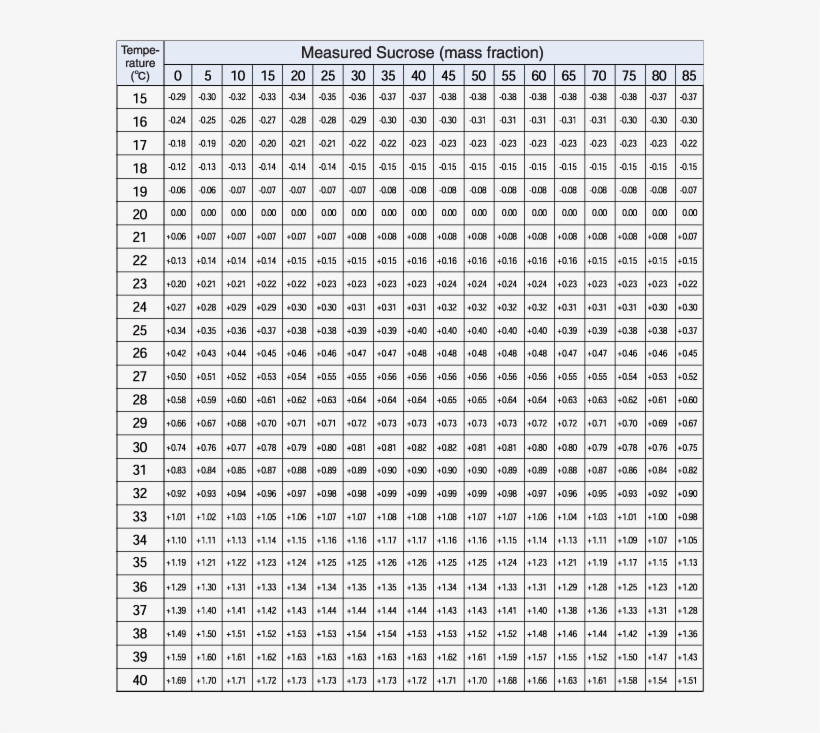 Refractómetro Libro De Datos-tabla De Corrección De - Time Table Chart, transparent png