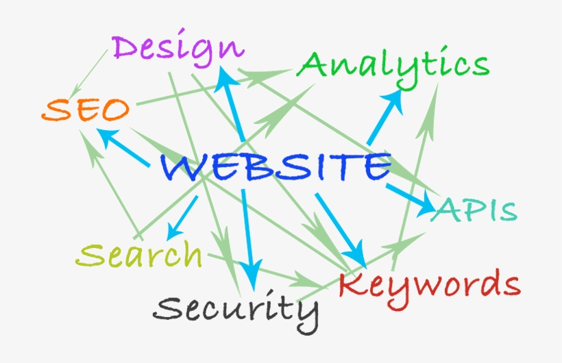 Company Information - Diagram, transparent png