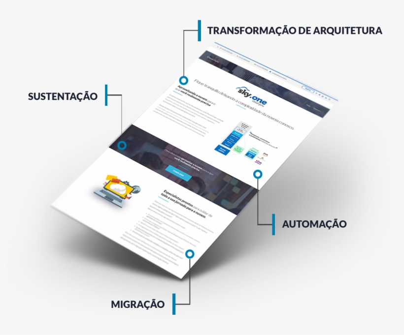 Conheça A Solução - Website, transparent png