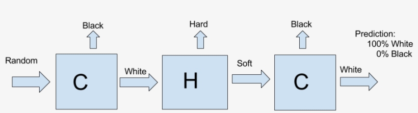 So Now Since Originally We Sent In White Particles - Diagram, transparent png