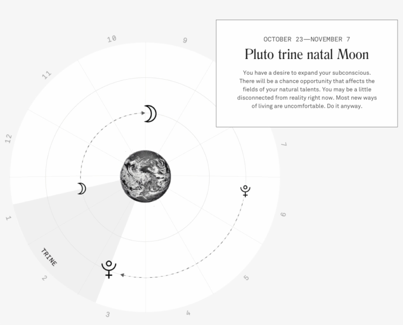 Real-time Insights, As The Planets Move - Amanda Ross Ho, transparent png