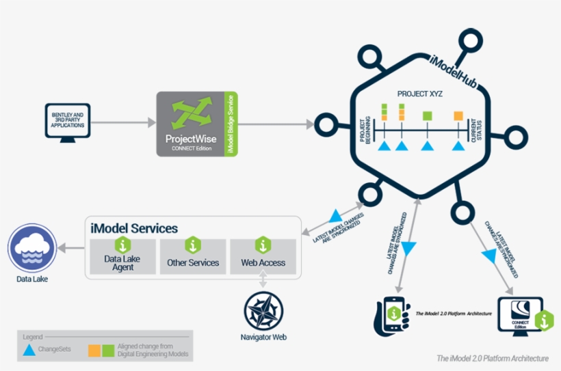 Bentley Announces Imodel - Bentley Imodel, transparent png