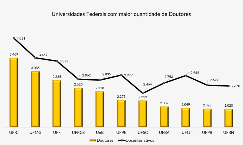 Uff Em Números - Diagram, transparent png