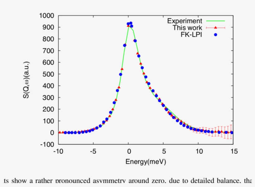 Dynamic Structure Factor For Liquid Neon - Plot, transparent png