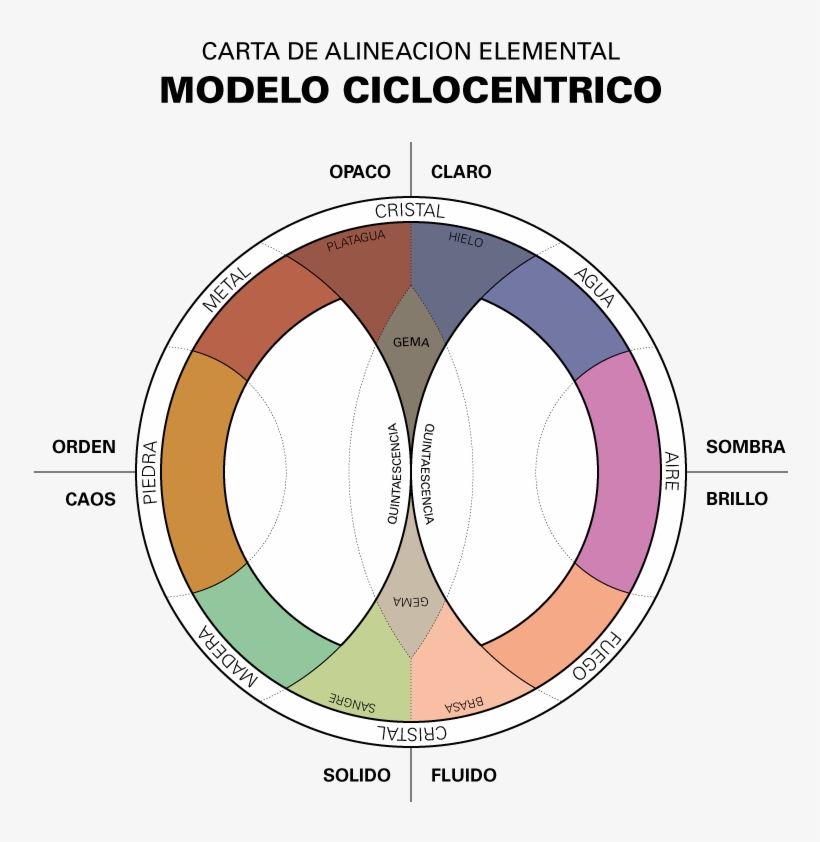Luzyoscuridad Alquimia Elementos - Alquimia Elementos, transparent png