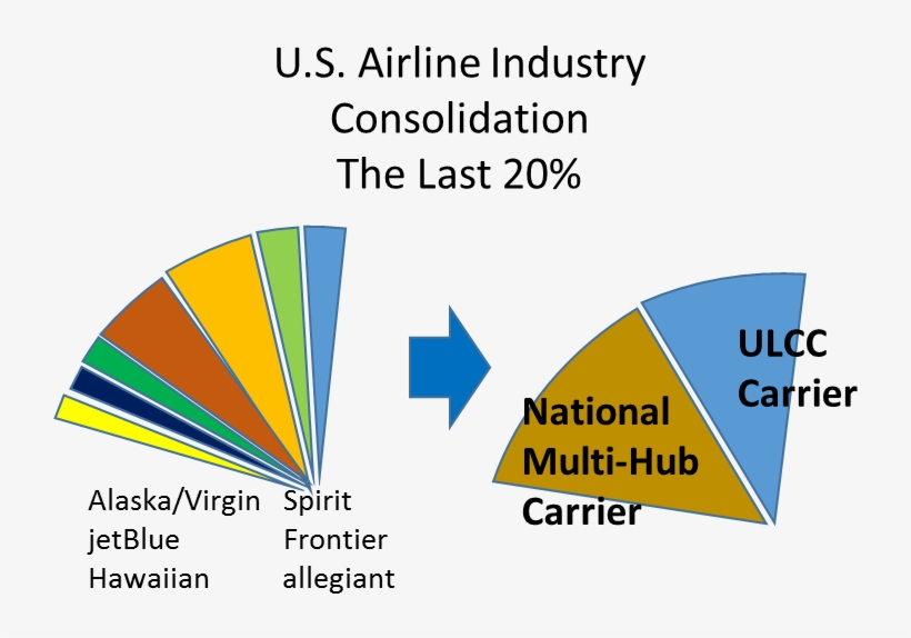 Although It May Take A Long Time For This To Happen, - Adobe Flex Architecture, transparent png