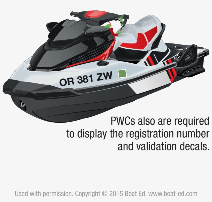 Or Number Placement On A Pwc - Pwc Jet Ski Labeled Parts, transparent png