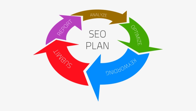 Setup A Seo Plan Put Your Website In Google Search - Seo Strategy Plan, transparent png