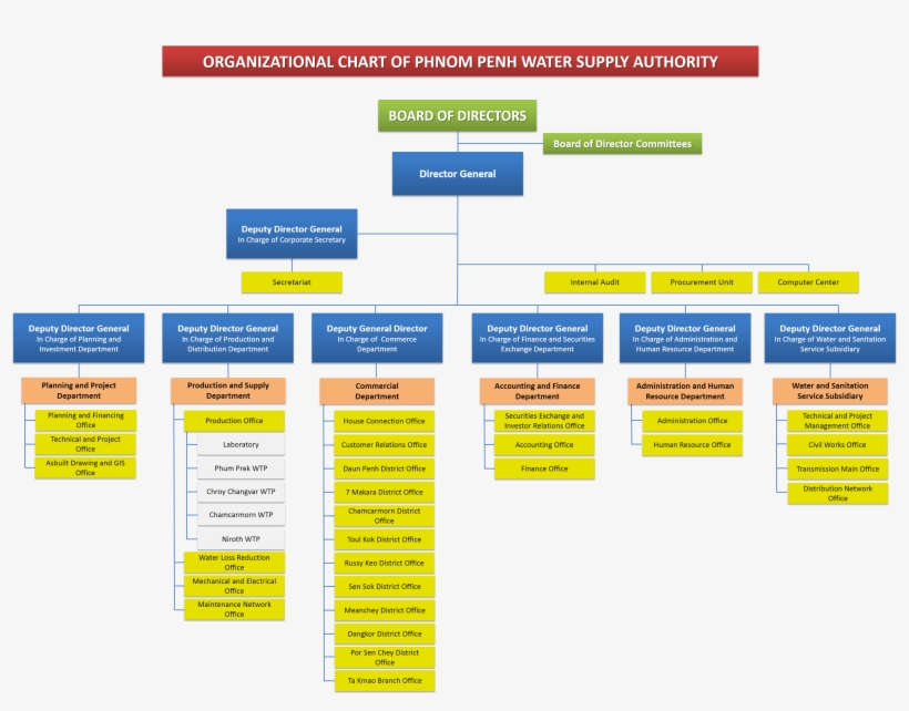 Parent Directory - Structure Of Canadia Bank, transparent png