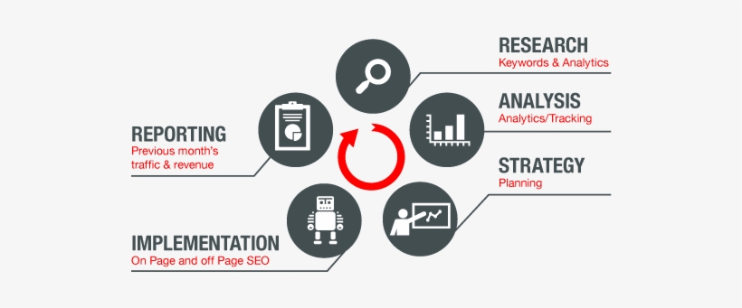 Shopify Seo - Social Media Login Process, transparent png