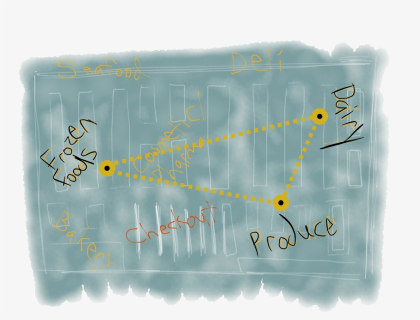 Grocery Distance Png - Portable Network Graphics, transparent png