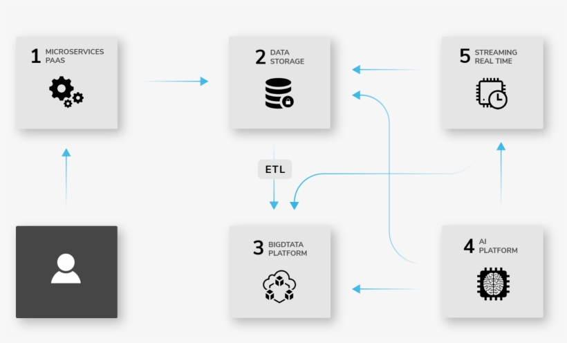 Mesa De Trabajo 1@3x 1 - Diagram, transparent png