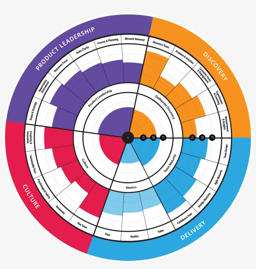 Download Radar - Gloucester Road Tube Station, transparent png