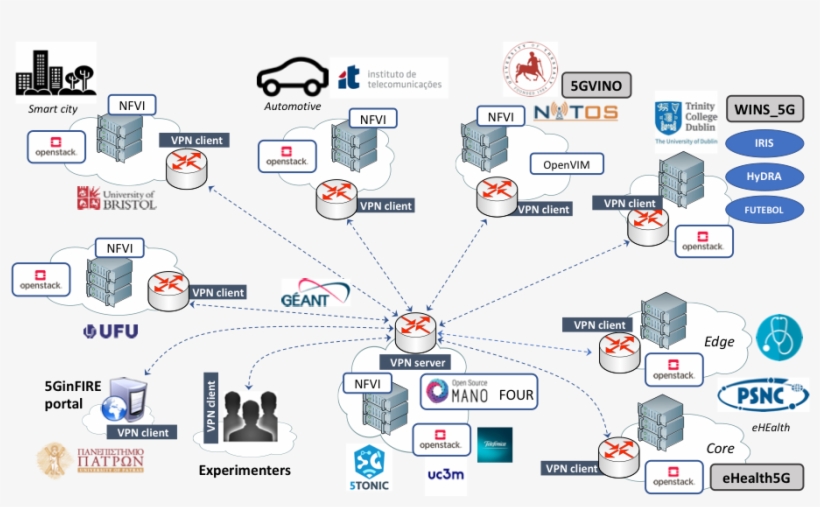 Mano Platformv - University Of Bristol, transparent png