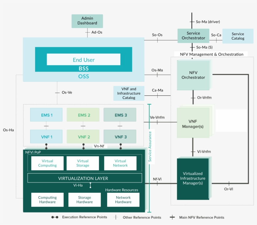 Opnfv Platform Mano User Stories, transparent png