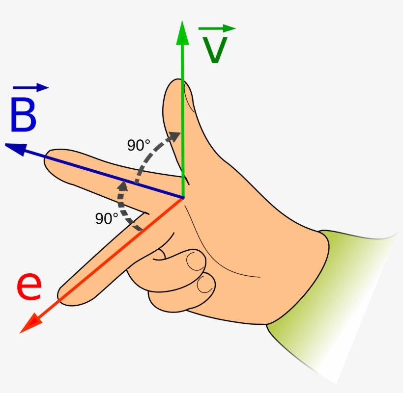 Open - Regola Della Mano Destra, transparent png