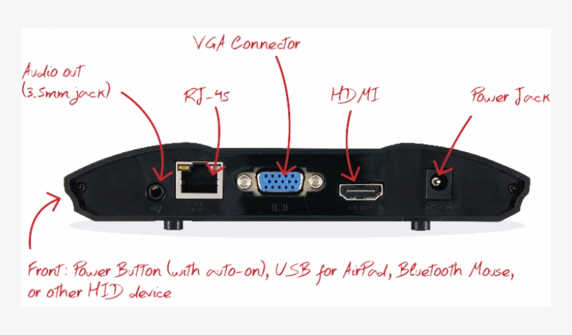 Barco The Upgraded Wipg-1600w Boasts Greater Networking - Boat, transparent png