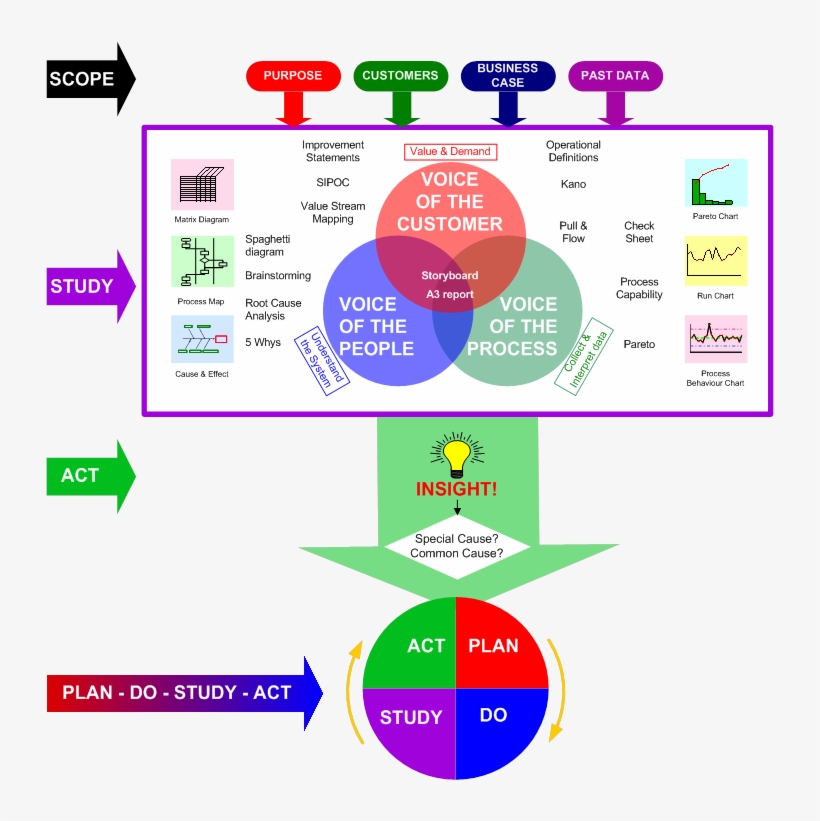 Prism System For Improvement - Diagram, transparent png