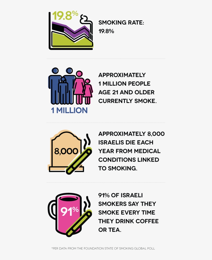 Smoking Rate -, transparent png