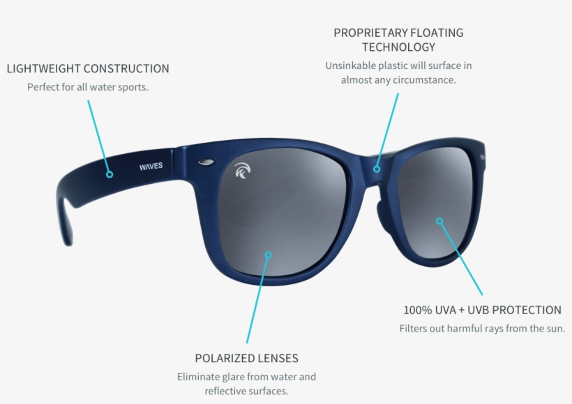 First Floating Polarized Sunglasses U Waves Gear - Polarized Sunglasses Waves, transparent png